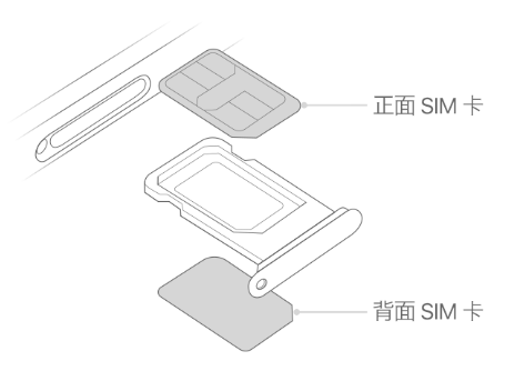 排湖风景区苹果15维修分享iPhone15出现'无SIM卡'怎么办 