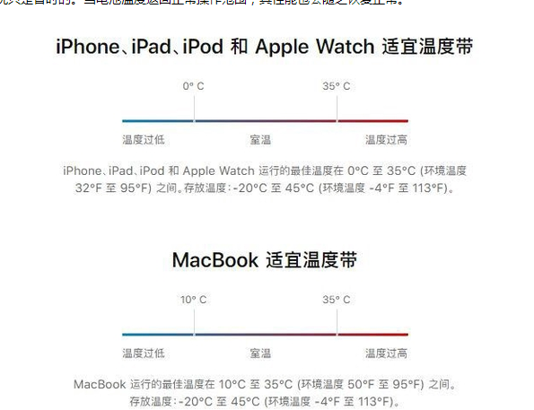 排湖风景区苹果13维修分享iPhone 13耗电越来越快怎么办 