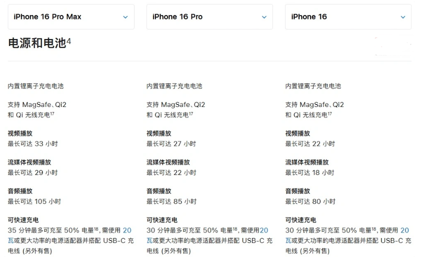 排湖风景区苹果手机维修分享 iPhone 16 目前实测充电峰值功率不超过 39W 