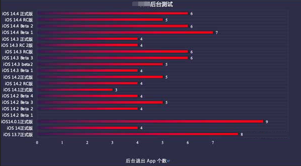 排湖风景区苹果手机维修分享iOS14.5beta1续航怎么样 